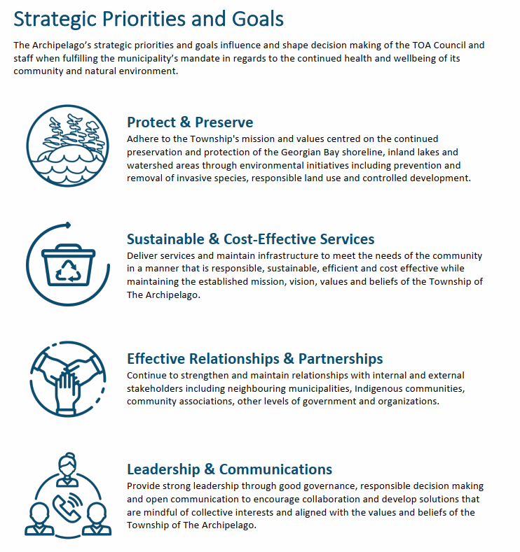 Strategic Priorities and Goals Chart